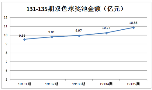 探索双色球的奥秘，解读彩民的态走势图