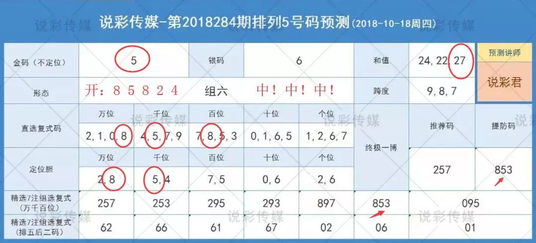 排列三和值预测最新最准
