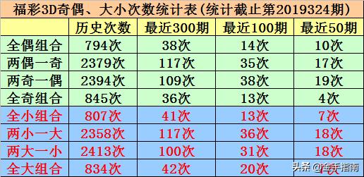 3D彩票试机号走势图，深度解析与未来预测
