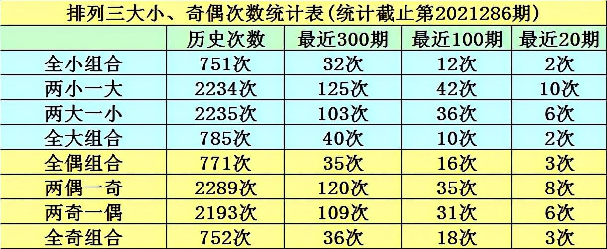 排三跨度图，解锁数字排列的奥秘