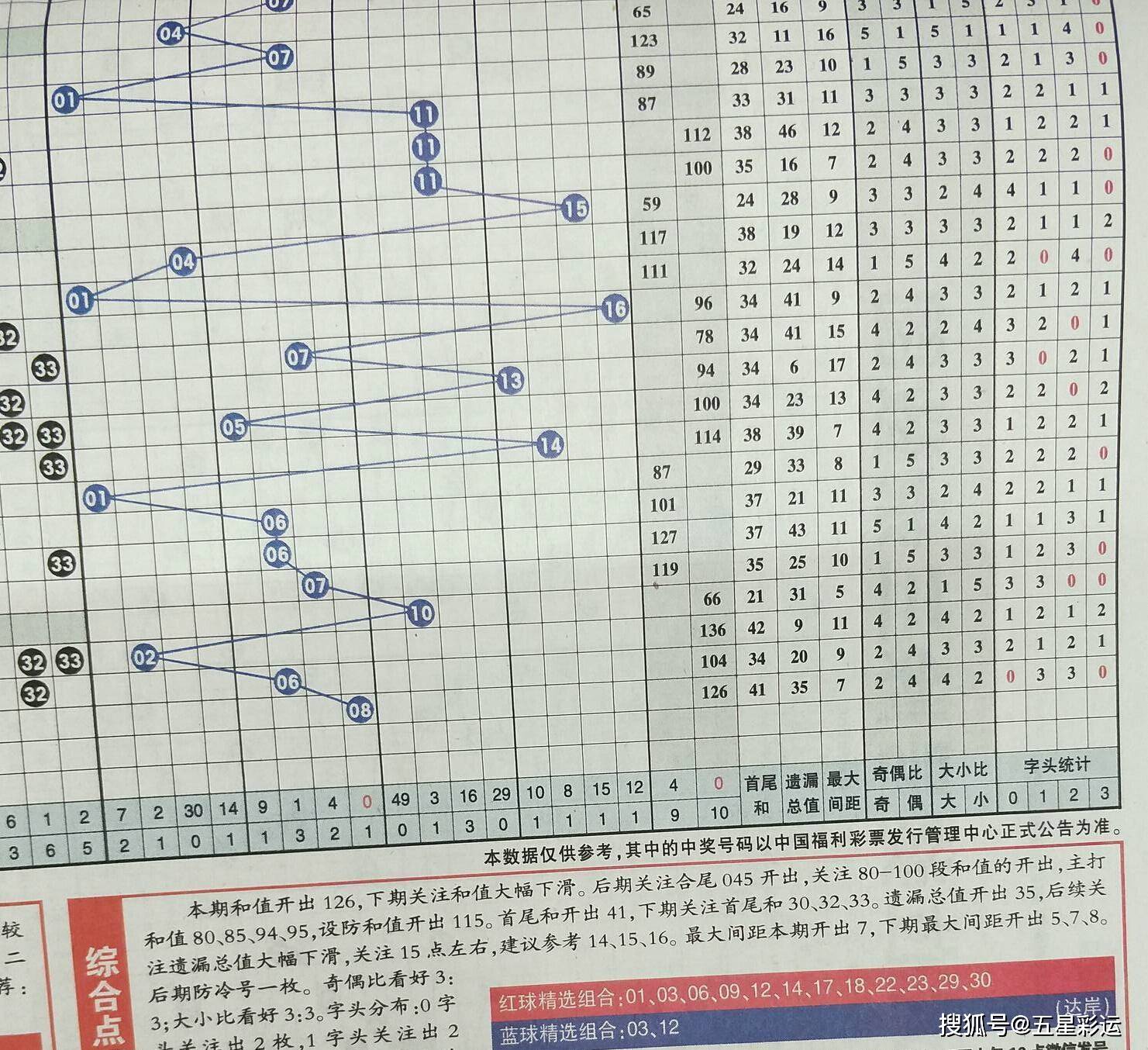 深度剖析，双色球2035年第14期号码预测与理性购彩指南
