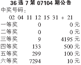 十五选五，探索历史开奖结果的奥秘