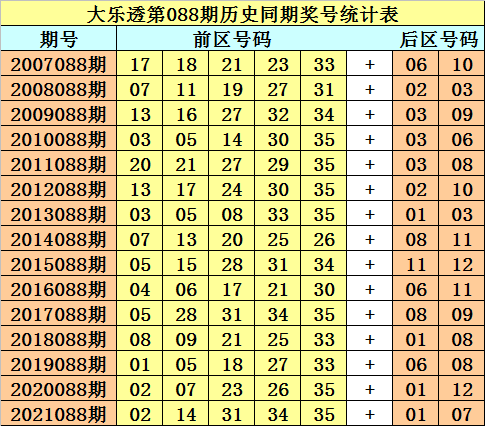 解析大乐透前区大小走势图，彩经中的智慧与策略