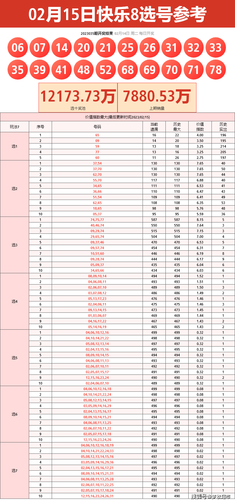最近30期快乐8走势图深度解析，探寻数字背后的规律与趋势