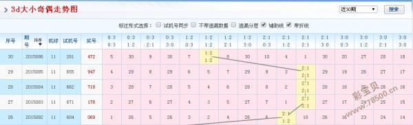 排列三大小奇偶走势图，3d之家的深度解析与实战指南