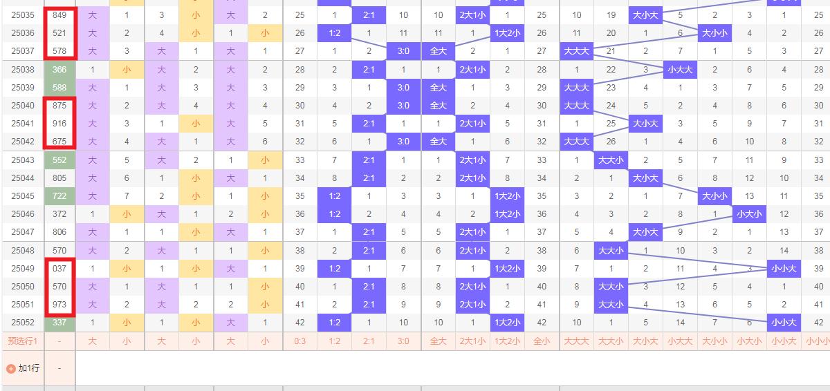 排列三的数字艺术，解析个位振幅综合走势图