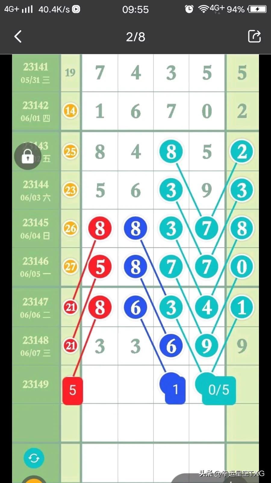 2025年5月 第13页