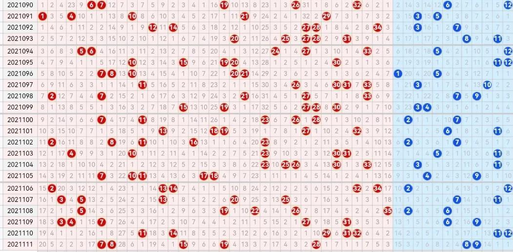 探索大乐透走势图一综合板，数字背后的奥秘与智慧
