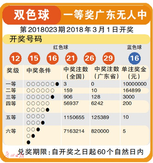 3D南方开机号列表，揭秘彩票背后的数字游戏