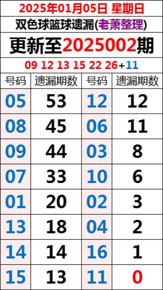 2031年双色球开奖结果揭晓，梦想与幸运的碰撞