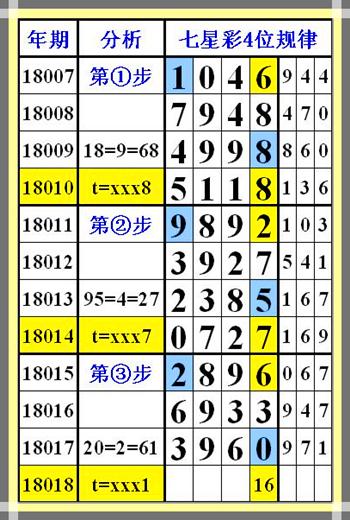 2019年双色球第35期，历史汇总与趋势分析