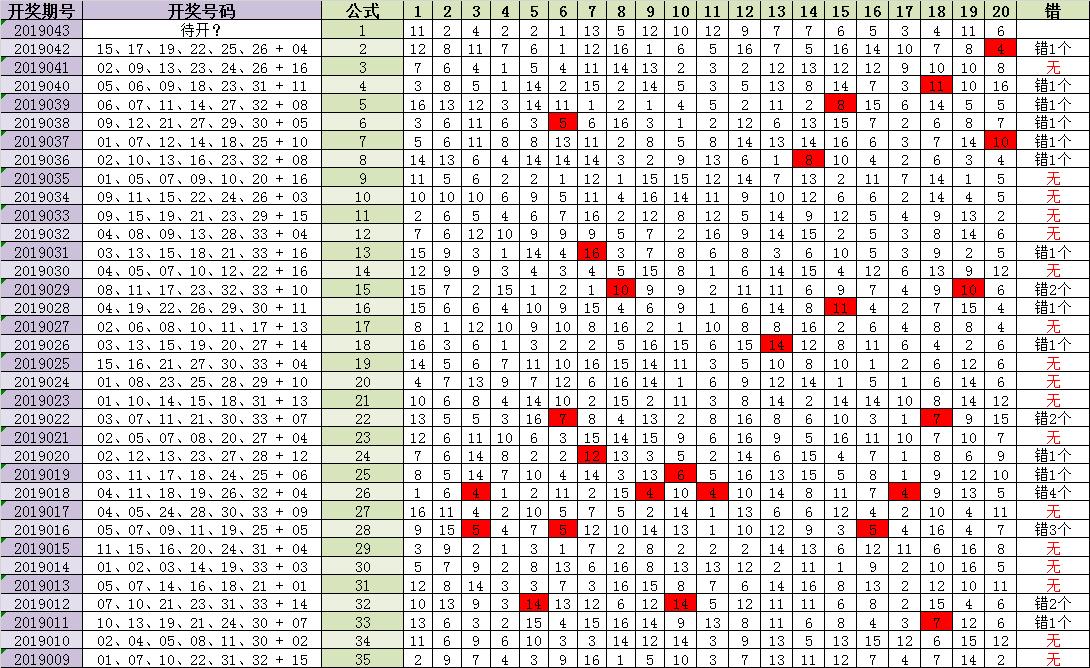 2013年双色球，回溯与展望—以第48期开奖号码为契机