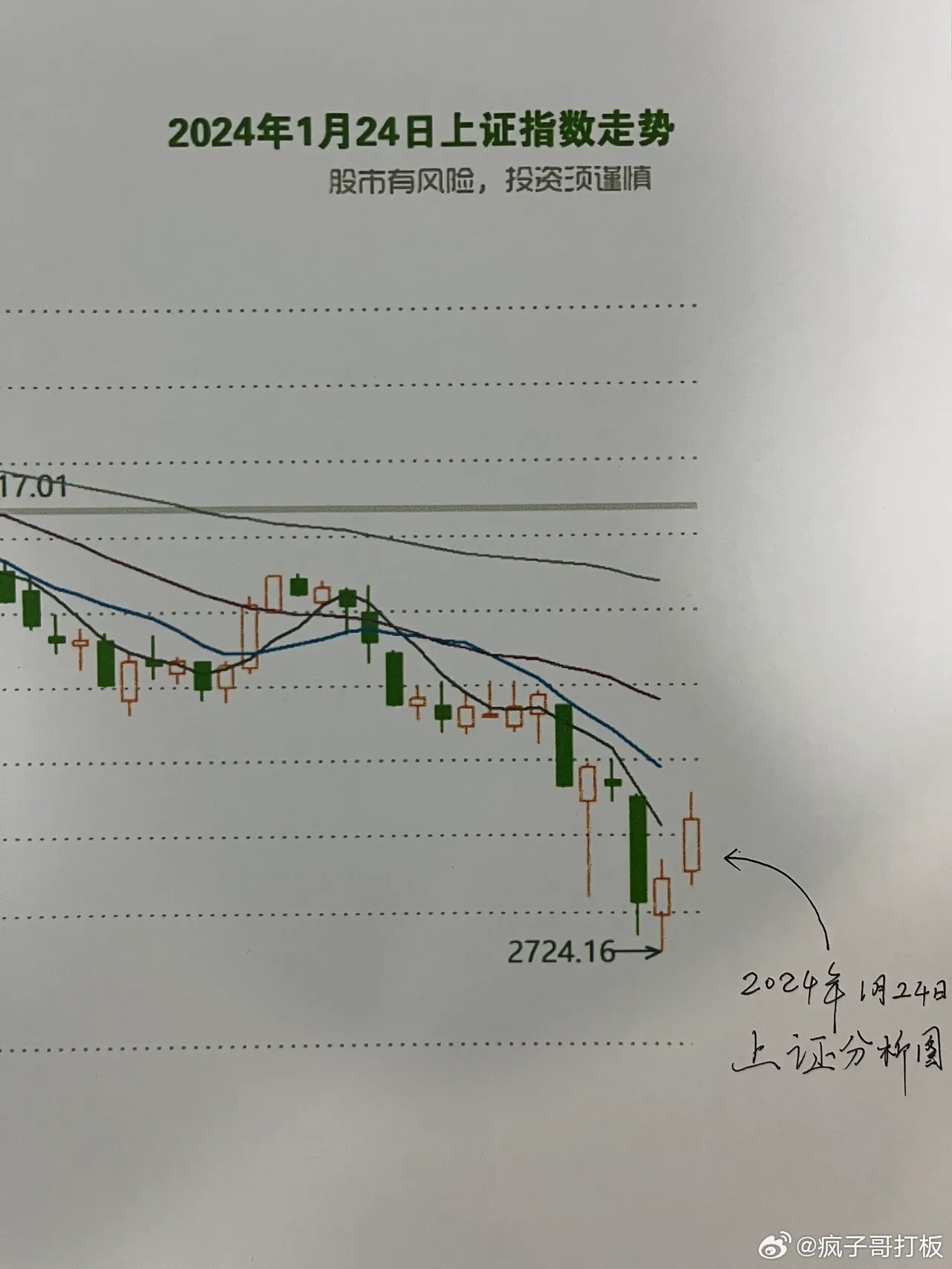 今天精准走势预测