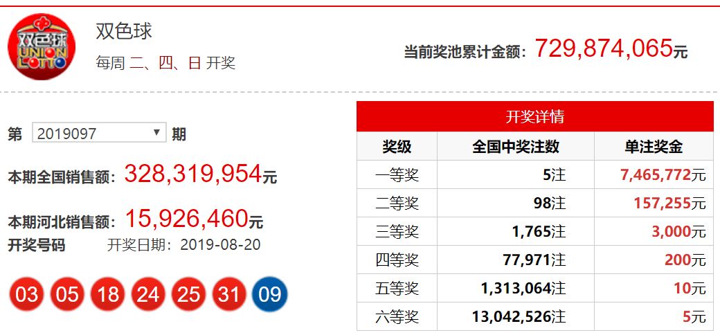 2019年双色球开奖盛况，回顾与解析