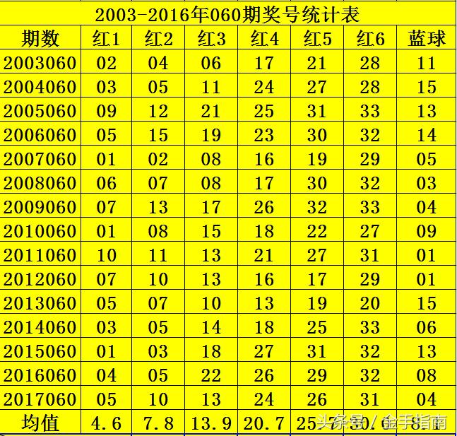 2019年双色球第87期开奖揭晓，幸运号码与中奖金额全解析