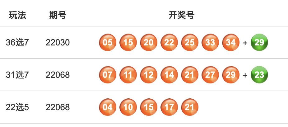 彩票走势图
