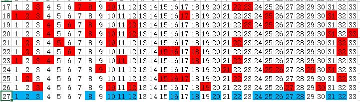 今晚上双色球开什么号码,揭秘彩票背后的数字魔法