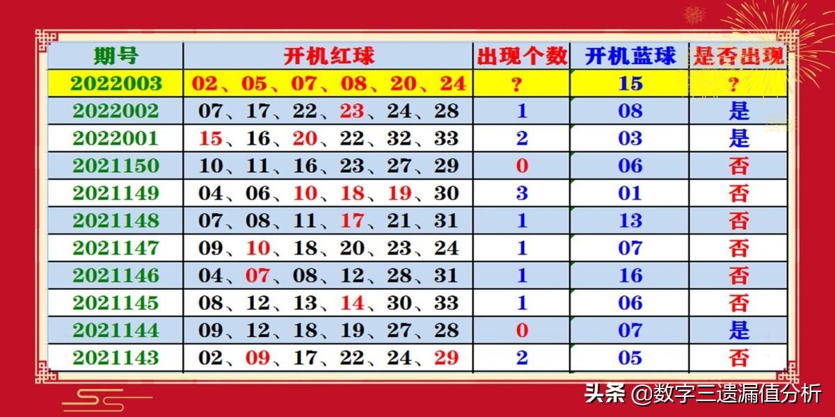 开机号口诀，解锁选号的智慧与技巧