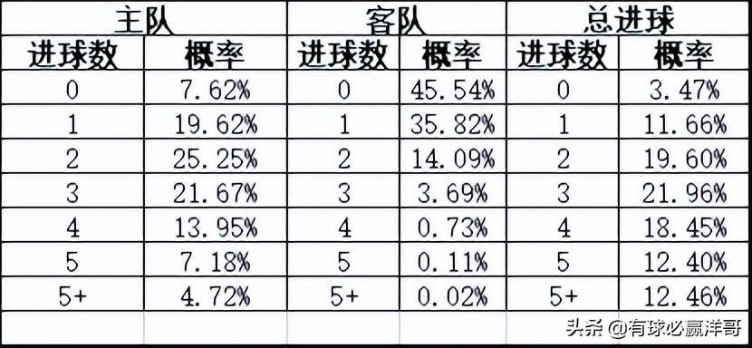 半全场胜胜率,足球赛事中的关键预测与投注策略
