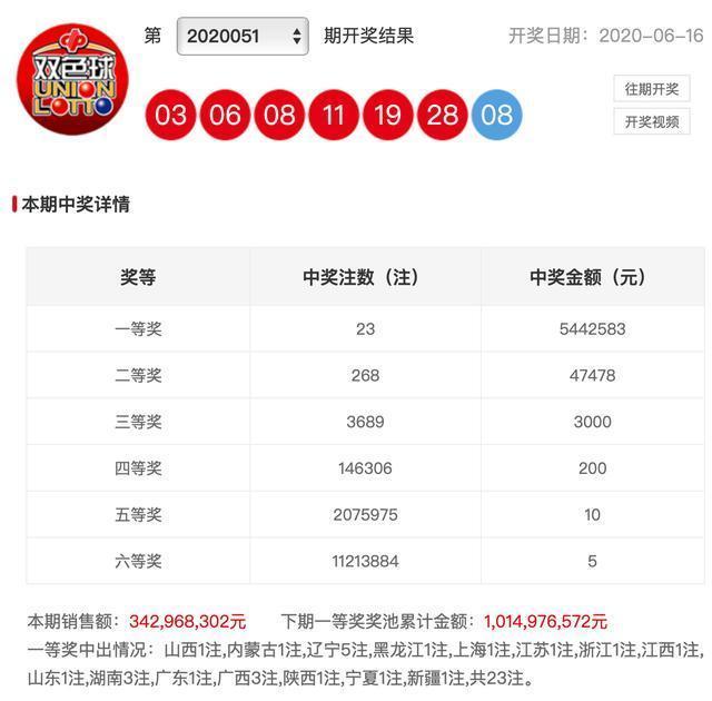 2019年双色球开奖结果回顾，第83期与前一期（即特别关注的上一周）对比分析