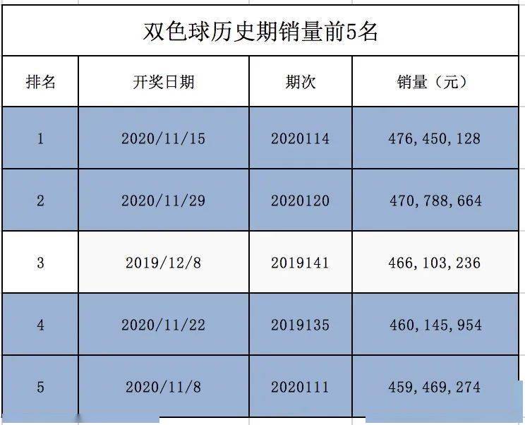 探索双色球一等奖中奖的奥秘，详解历史数据与趋势