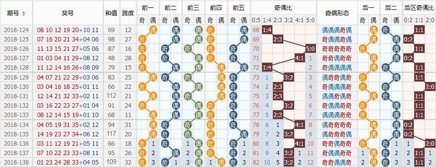 大乐透95期—揭秘数字背后的幸运与智慧