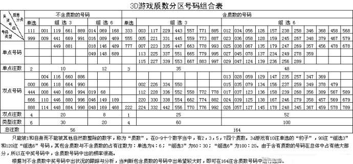 下载3D八卦速查表，解锁数字彩票的奥秘