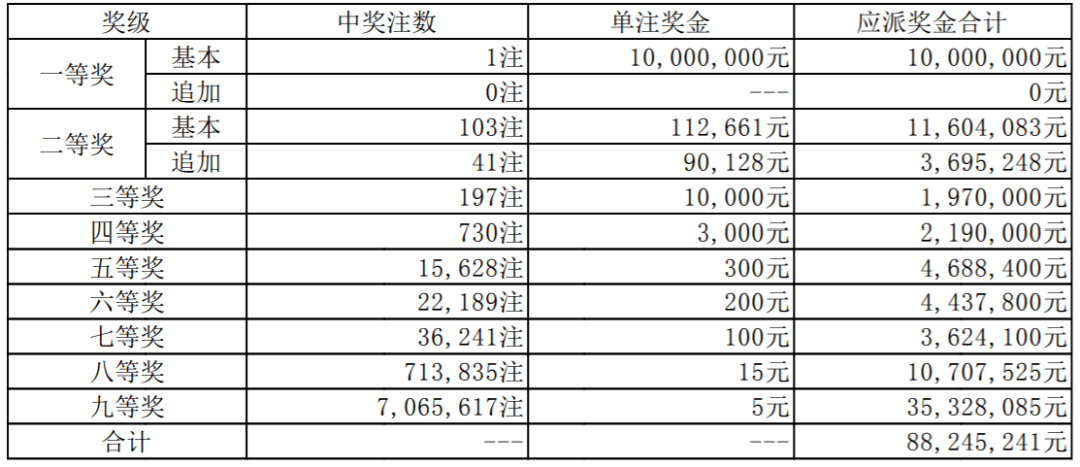 胆拖投注策略