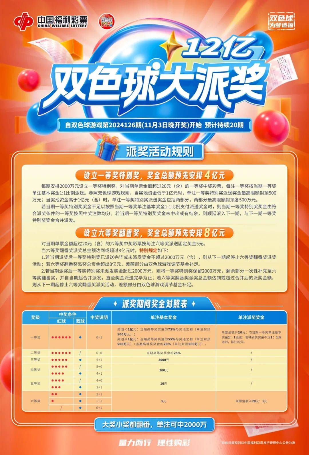 双色球梦想