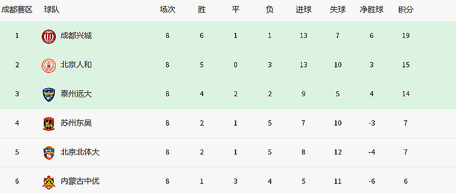 英甲积分榜一览表，2019-23赛季的激烈角逐与展望