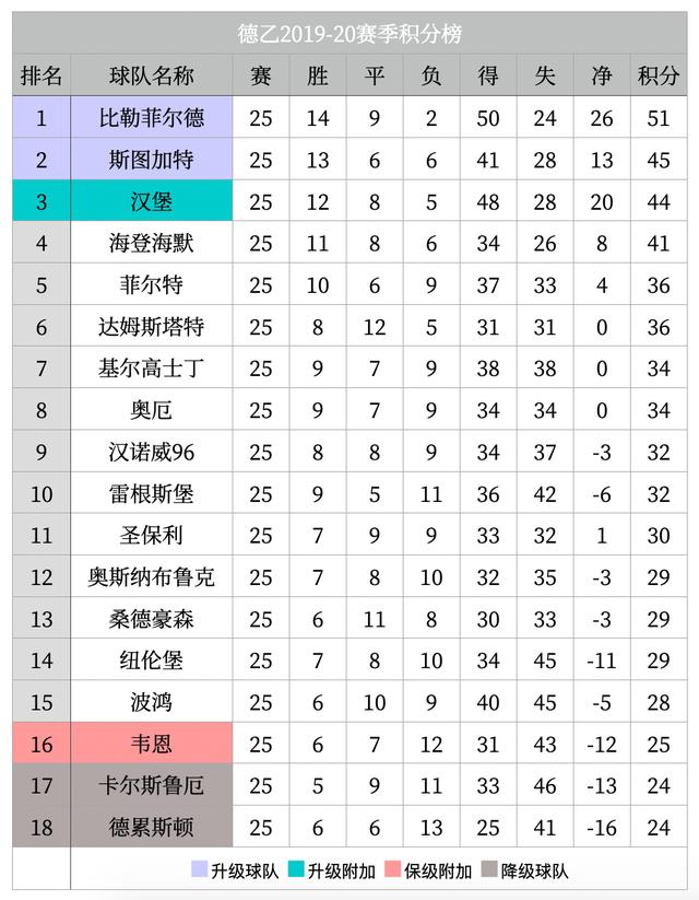 德乙联赛最新积分榜，球天下视角下的激烈竞争