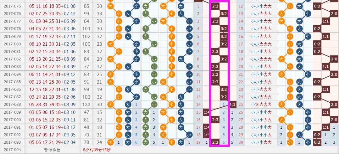10招实用杀号技巧，揭秘高效精准的选5玩法