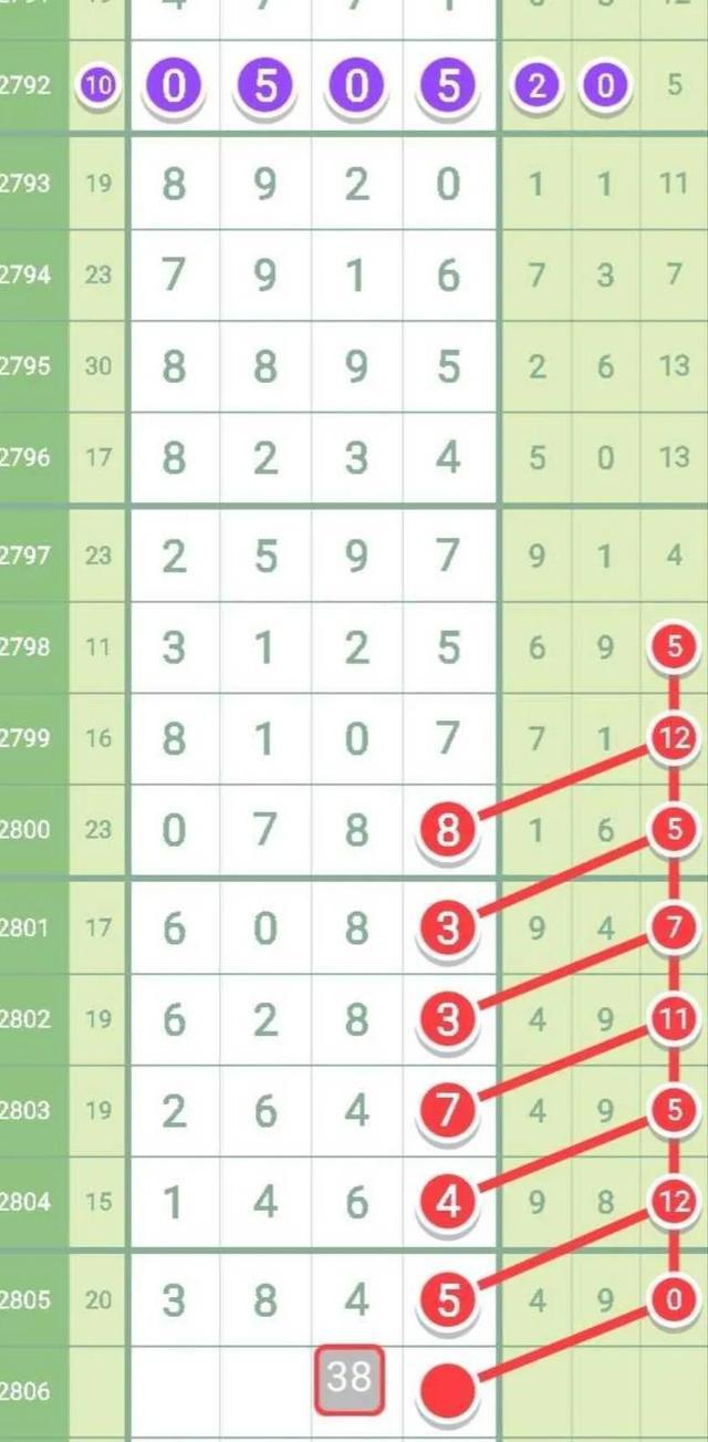 七星彩排列五与国庆假期，一场关于数字、概率和假期的奇妙邃思