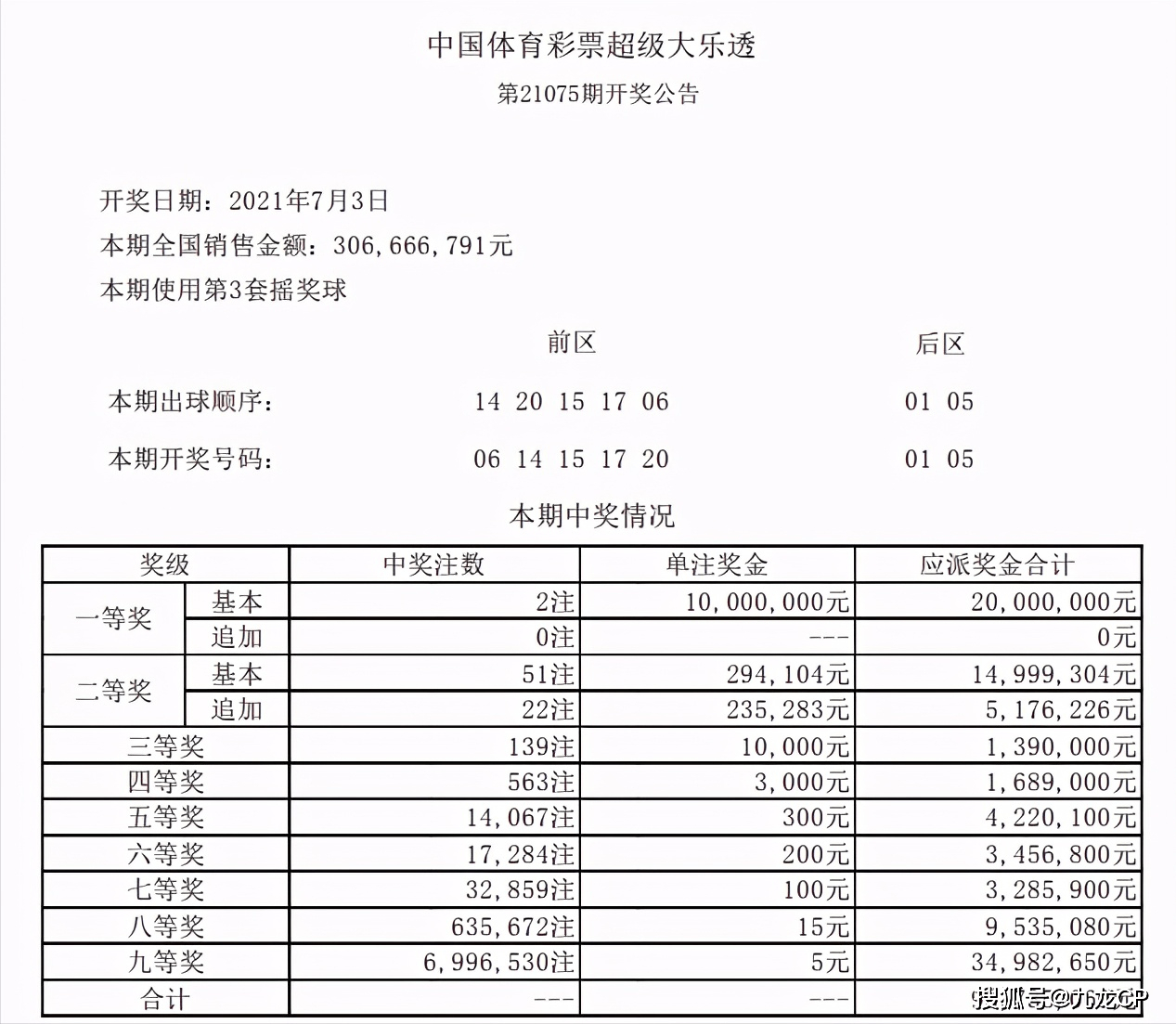 360彩票大乐透，前区杀号策略与专家解读