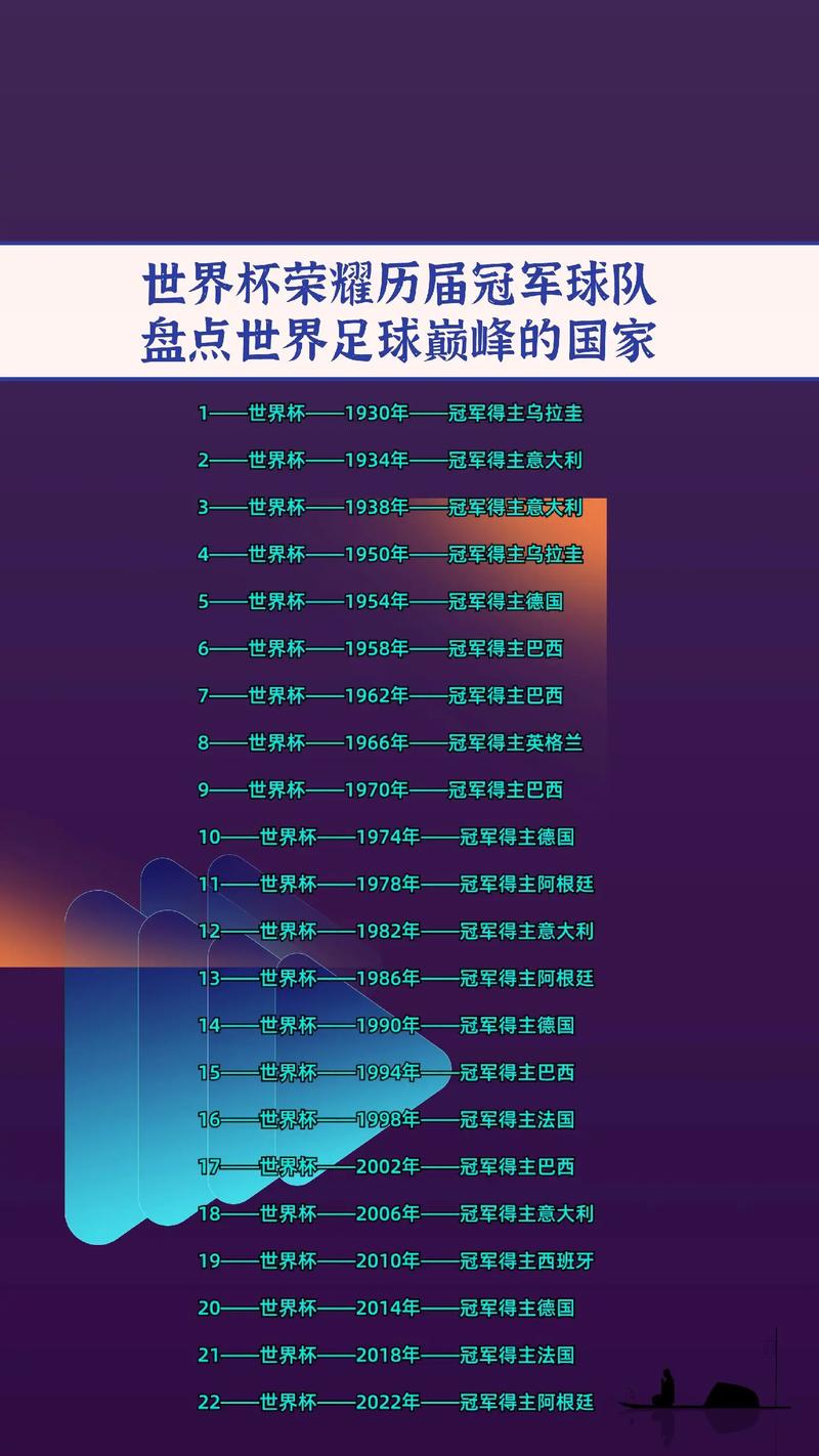 世界杯排名榜，全球足球盛宴的荣耀与挑战