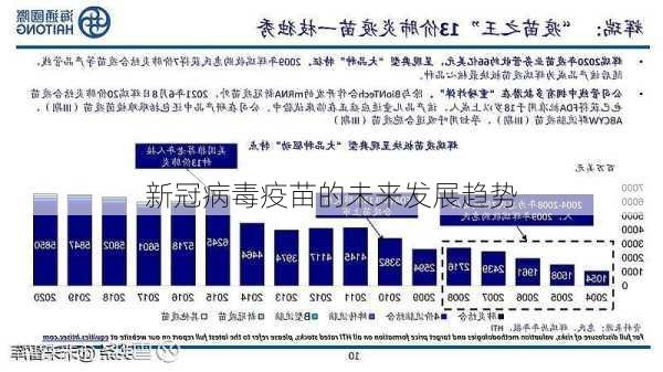 第四针疫苗，利弊权衡与未来展望