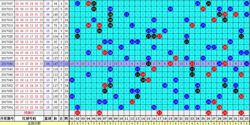 2019年8月6日双色球第43期开奖结果揭晓，梦想与幸运的碰撞