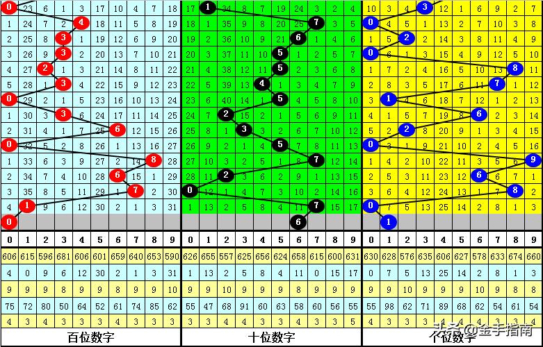 3D最新技巧，定跨度策略详解
