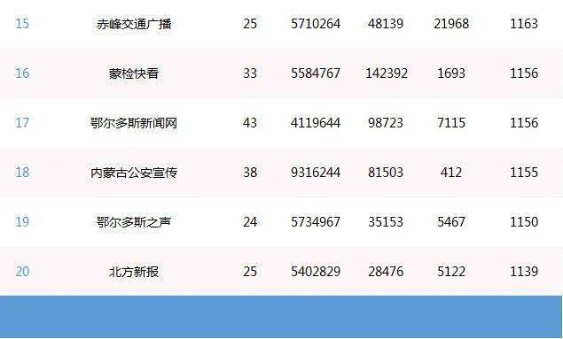 2025年6月 第29页