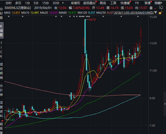 探索3D开奖号与试机号的神秘连线,揭秘走势图背后的奥秘