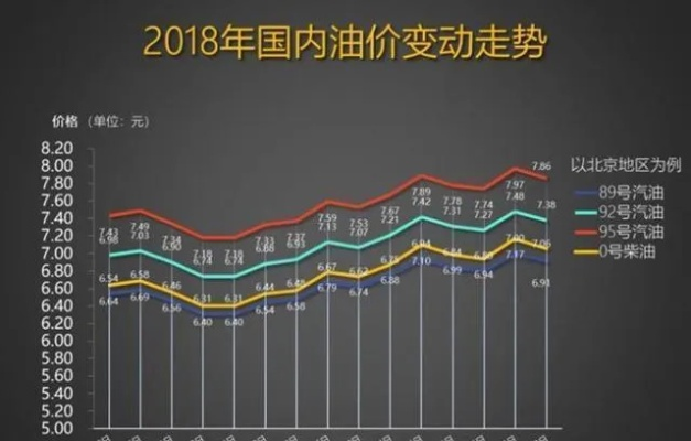 今晚油价上调，深度解析背后的原因与影响