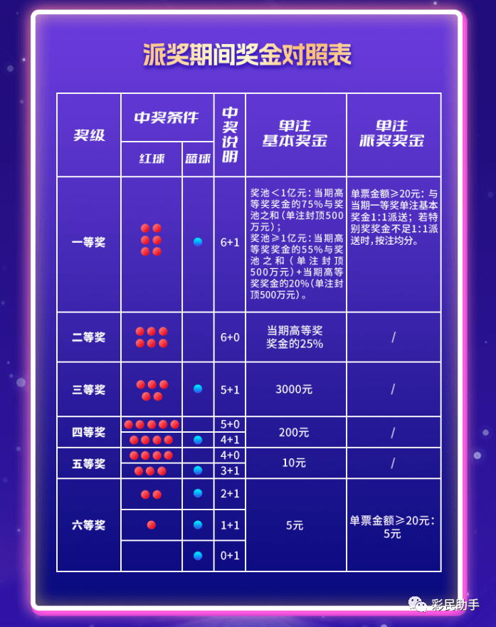探索双色球81全复式中奖规则,揭秘彩票背后的奥秘