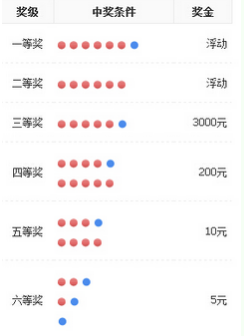 复式双色球中奖规则详解，解锁彩票的奥秘