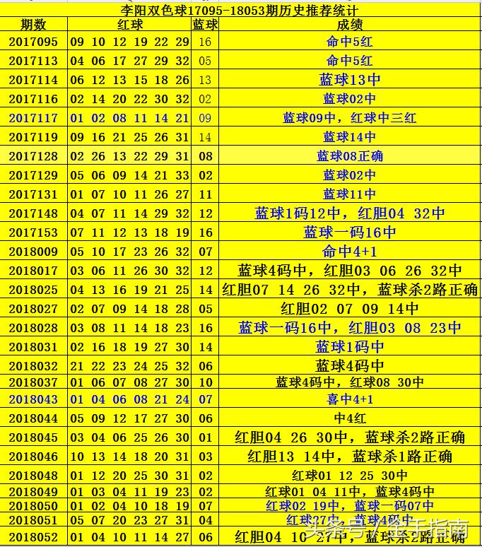 揭秘双色球红球的六连中奇迹—奖金背后的奥秘