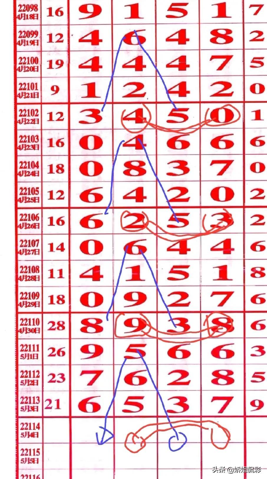 排列三预测胆码，揭秘前十名策略与技巧