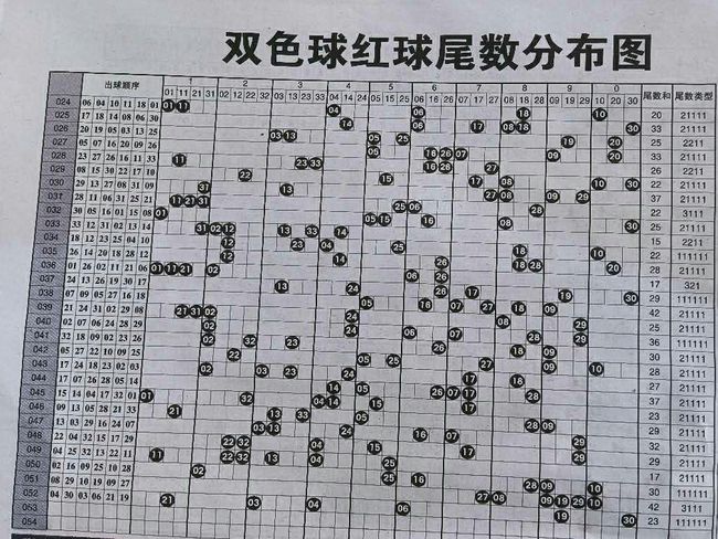 福彩双色球开奖结果62，梦想与现实的碰撞