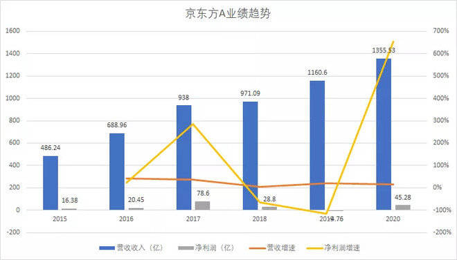 京东方A,分红背后的企业战略与价值考量