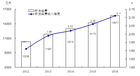 2017年浙江经济与社会发展风采走势图，多元驱动下的繁荣画卷