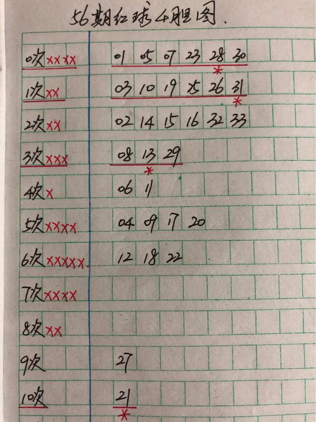 2017年双色球第48期开奖揭秘，幸运之光闪耀的夜晚
