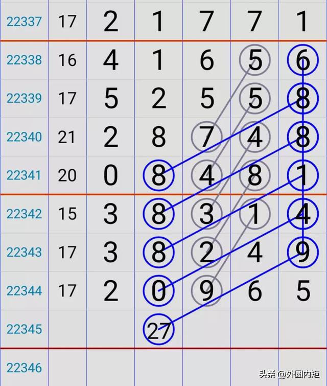 今日体彩排列五走势分析，洞悉数字背后的奥秘
